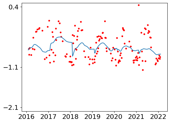 ../../_images/supplementary_prediction_based_on_imputation_supple-prediction-pearl-river-estuary-case-study_25_0.png