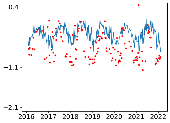 ../../_images/supplementary_prediction_based_on_imputation_supple-prediction-pearl-river-estuary-case-study_26_0.png