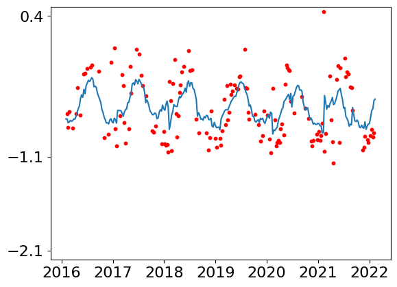 ../../_images/supplementary_prediction_based_on_imputation_supple-prediction-pearl-river-estuary-case-study_27_0.png