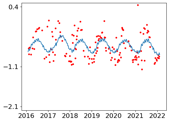 ../../_images/supplementary_prediction_based_on_imputation_supple-prediction-pearl-river-estuary-case-study_28_0.png