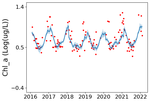 ../../_images/supplementary_prediction_based_on_imputation_supple-prediction-pearl-river-estuary-case-study_6_0.png