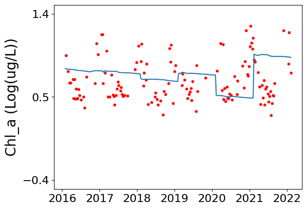 ../../_images/supplementary_prediction_based_on_imputation_supple-prediction-pearl-river-estuary-case-study_7_0.png