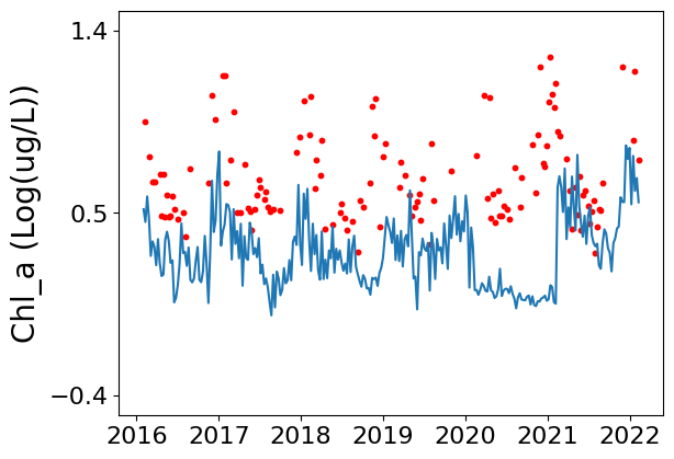 ../../_images/supplementary_prediction_based_on_imputation_supple-prediction-pearl-river-estuary-case-study_8_0.png