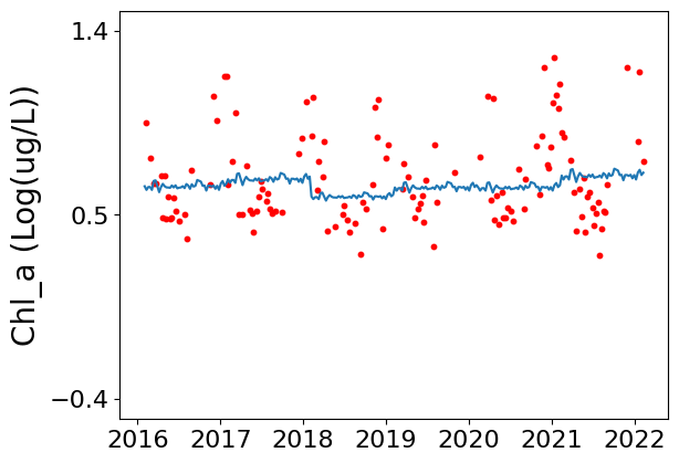 ../../_images/supplementary_prediction_based_on_imputation_supple-prediction-pearl-river-estuary-case-study_9_0.png