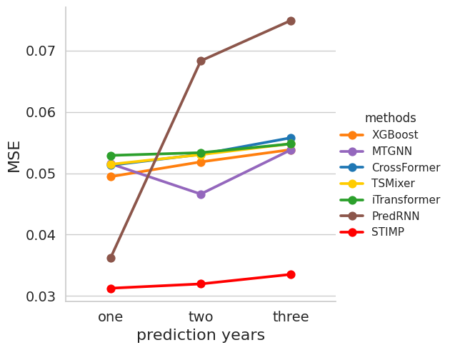 ../../_images/supplementary_prediction_length_supple-prediction-length-chesapeake_22_2.png