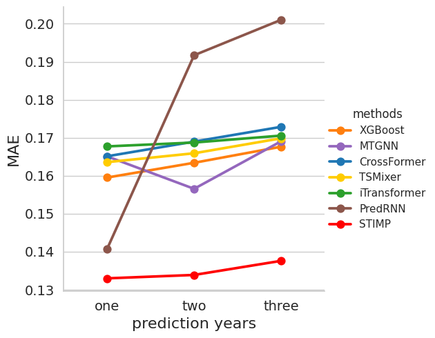 ../../_images/supplementary_prediction_length_supple-prediction-length-chesapeake_23_2.png