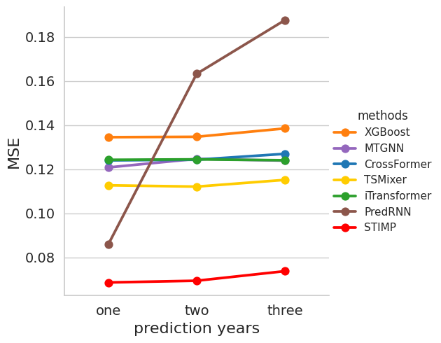 ../../_images/supplementary_prediction_length_supple-prediction-length-mexico_22_2.png