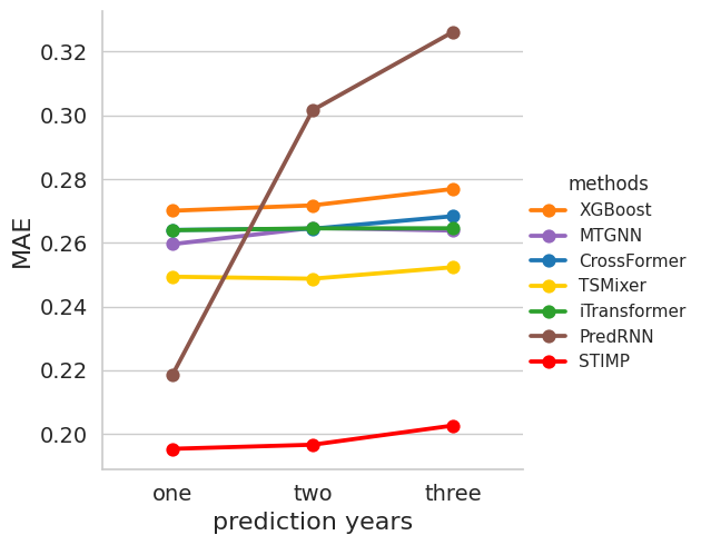 ../../_images/supplementary_prediction_length_supple-prediction-length-mexico_23_2.png