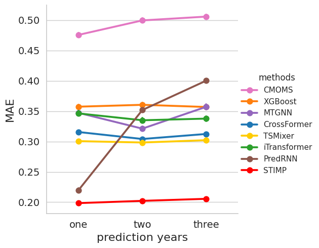 ../../_images/supplementary_prediction_length_supple-prediction-length-pre_23_2.png