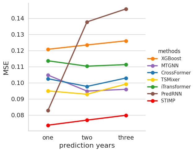 ../../_images/supplementary_prediction_length_supple-prediction-length-yangtze_22_2.png