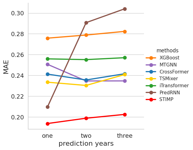 ../../_images/supplementary_prediction_length_supple-prediction-length-yangtze_23_2.png