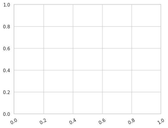 ../../_images/supplementary_recurrent_prediction_supple-prediction-recurrently-mean_20_1.png